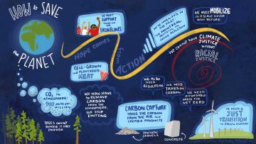 save the planet graphic recording, climate change graphic recording, virtual graphic recording, live drawing virtual meeting, live scribing, graphic facilitation, digital scribing, visual recording