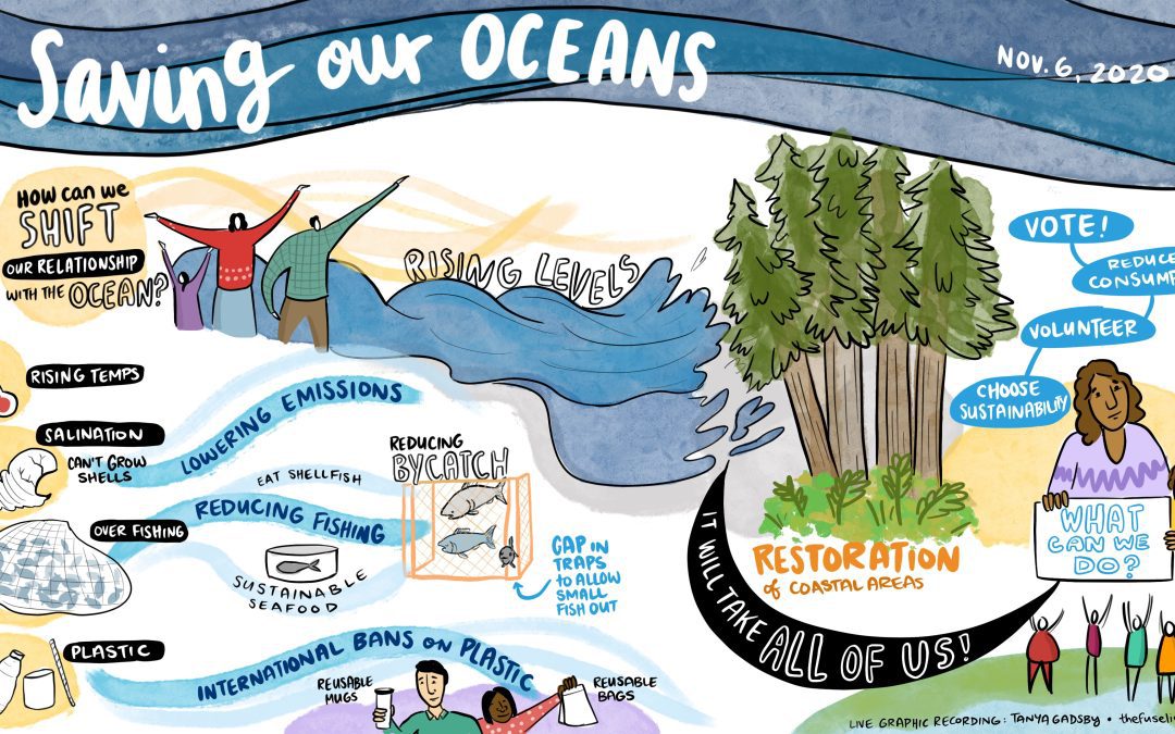 How to Save the Planet Graphic Recording