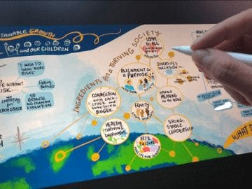 online graphic recording, virtual graphic recording, scribing in zoom, live drawing in zoom, graphic facilitation