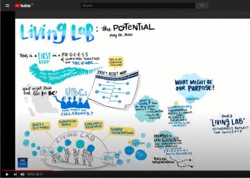 live streaming graphic recording, digital graphic recording live stream, visual scribing, live drawing in online meeting