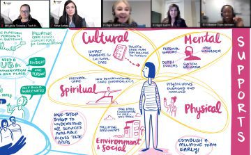 digital graphic recording, graphic facilitation, live drawing zoom meeting, visual scribing