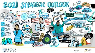 Nicola Wealth graphic recording, 2021 Nicola Wealth strategic outlook, live drawing, visual notes, graphic facilitation, financial outlook