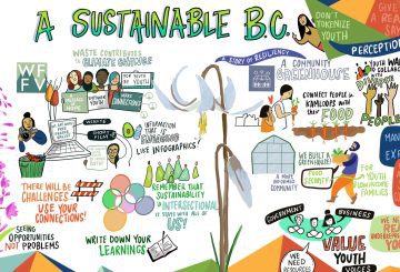 graphic recording, visual notes, sustainable BC, climate change graphic recording, graphic facilitation, live illustration, live drawing, digital graphic recording