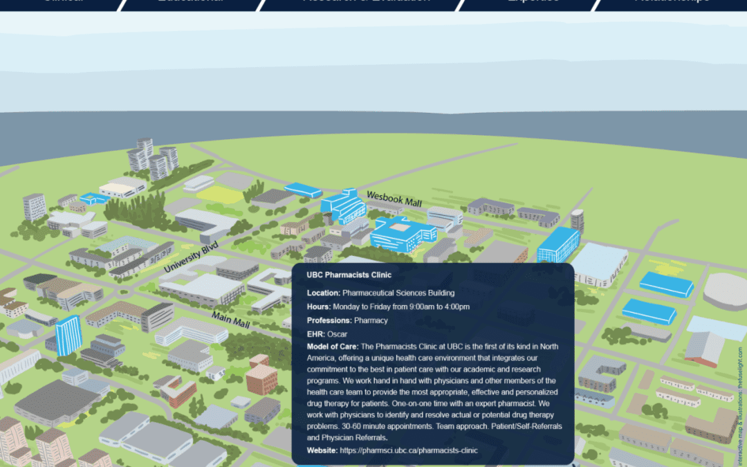 UBC Health Asset Map – Interactive Infographic