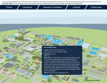interactive infographic ubc health assets, clickable infographic, asset map