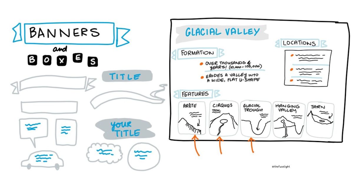 Banners and boxes in scribing, sketchnotes banners, sketchnoting tips, visual notes dividing content