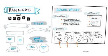 Banners and boxes in scribing, sketchnotes banners, sketchnoting tips, visual notes dividing content
