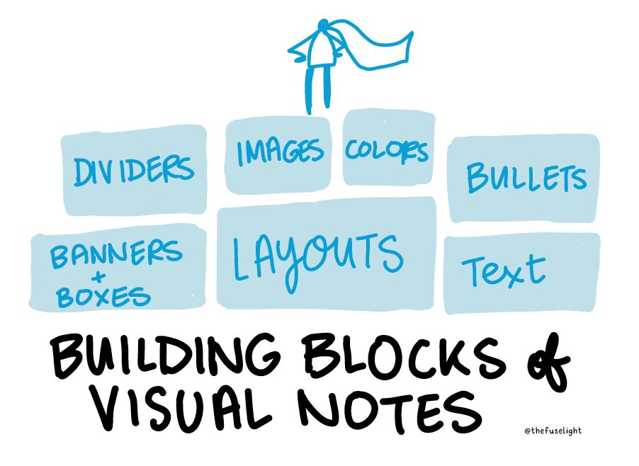 essentials for sketchnotes, sketchnoting, visual note taking essentials, basics of visual notes