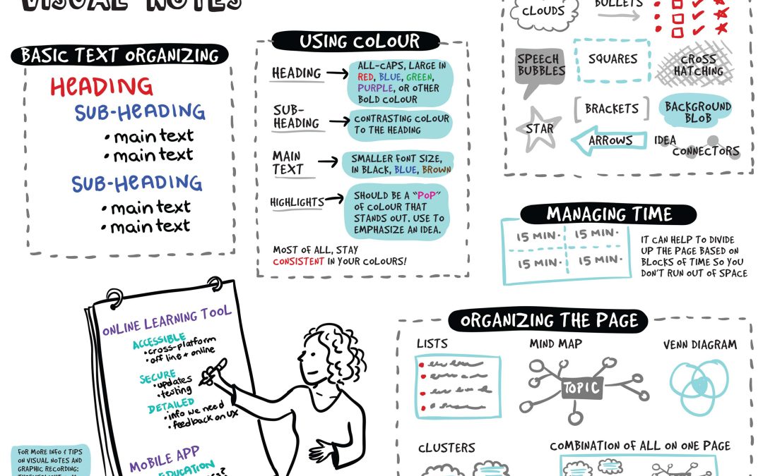 Basics of Visual Note-taking for Teachers