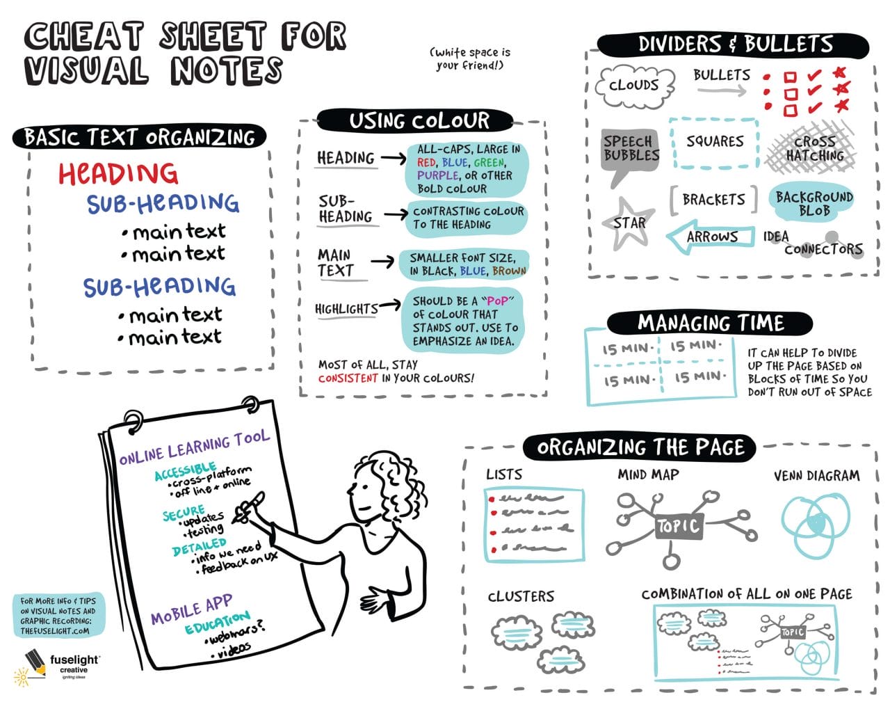 Basics of Visual Note-taking for Teachers - Fuselight Creative