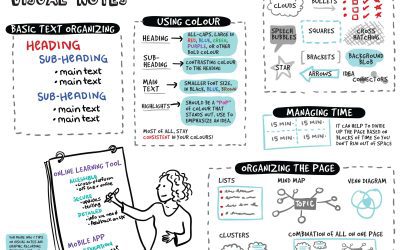 Basics of Visual Note-taking for Teachers