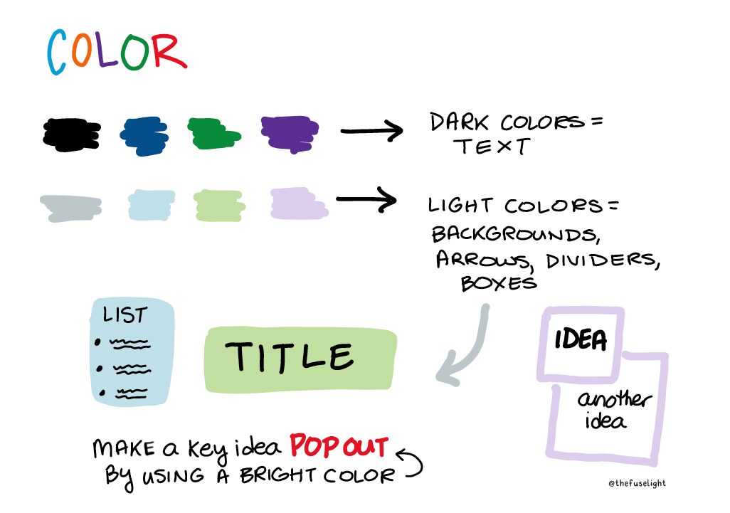 Basics of color in sketchnoting, how to use color in visual notes, color tips for visual notes, scribing color tips