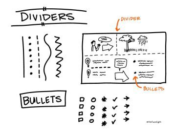 Sketchnoting dividers and bullets, using dividers in visual notes