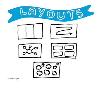 Visual note layouts, sketchnoting layouts, basic visual scribing layouts