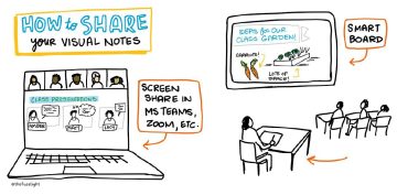 Using visual notes in the classroom, sketchnoting in class, sharing visual notes in class