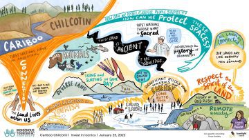 live illustration of ideas, visual notes, graphic recording, Indigenous graphic recording, graphic facilitation, caribou chilcotin tourism, visual notes, sketchnote