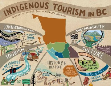 indigenous tourism in bc, graphic recording of themes for indigenous tourism, british columbia tourism, summary of themes graphic