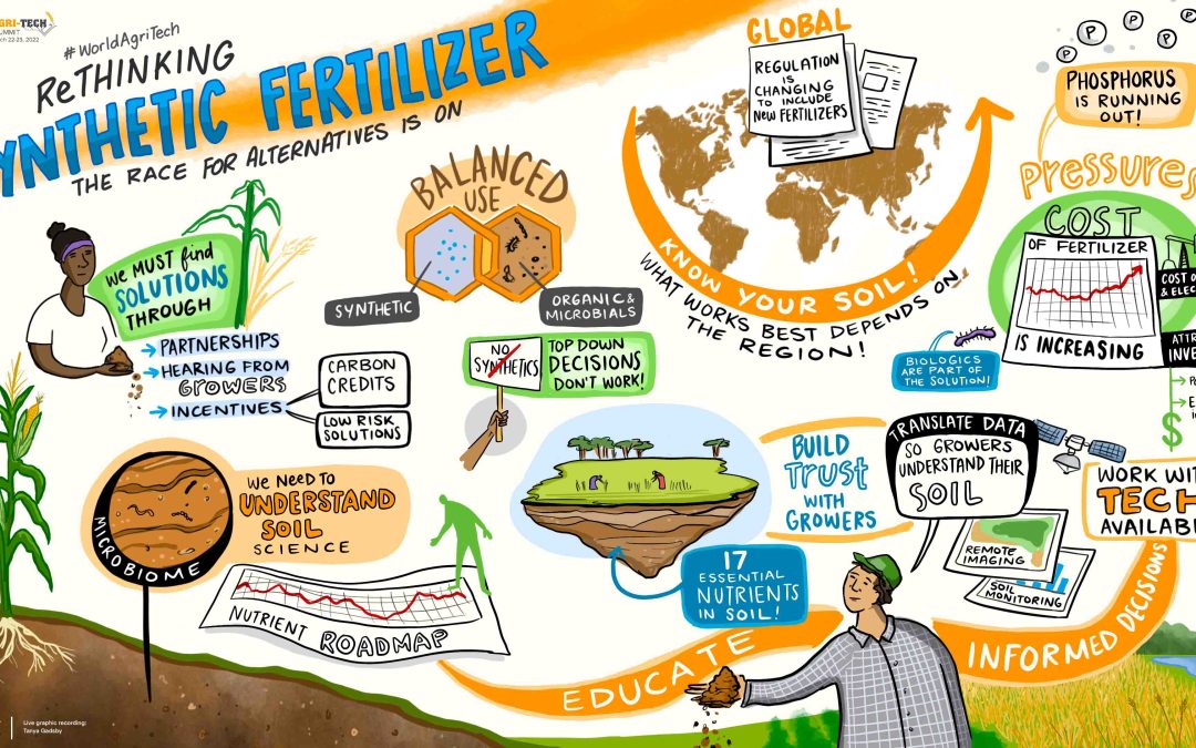 Hybrid Graphic Recording for World Agri-Tech and Food-Tech Summits