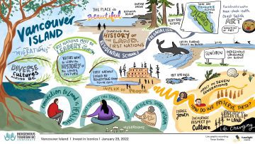 live illustration of ideas, visual notes, Indigenous graphic recording, graphic facilitation, vancouver island tourism