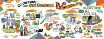 graphic recording for youth sustainable bc initiative with fraser basin council