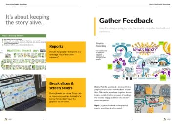 Excerpt from guide to using graphic recordings or visual notes after a meeting