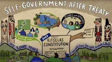 Self Governance video series for Kitselas First Nation Treaty Rights