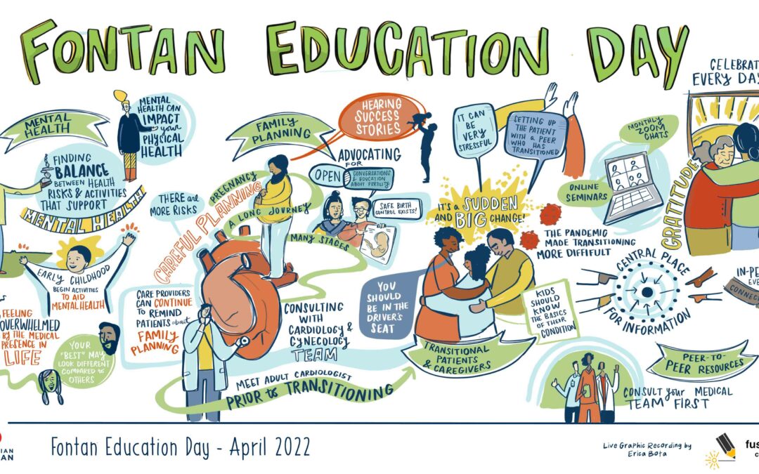 Fontan Education Day 2021 – 2023