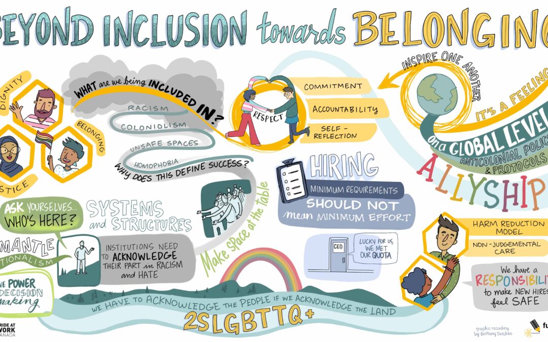 Beyond Inclusion Towards Belonging Graphic Recording
