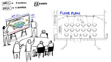 Graphic facilitation of group work and proposed approach for engaging people