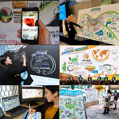Interactive graphic recording, analogue and digital, AR engagement