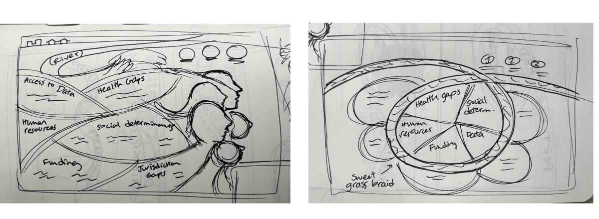 Two rough sketches for a proposed infographic