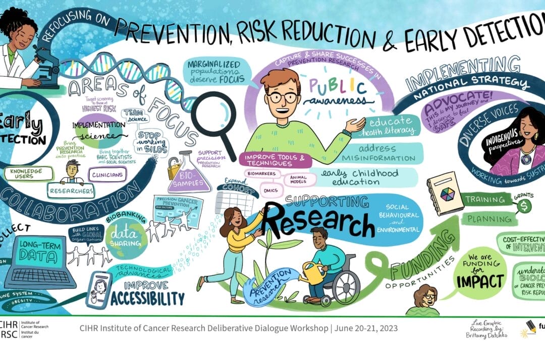 Canadian Institutes of Health Research