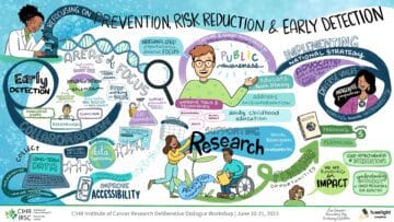 live digital scribing by Brittany Datchko, Toronto Ontario