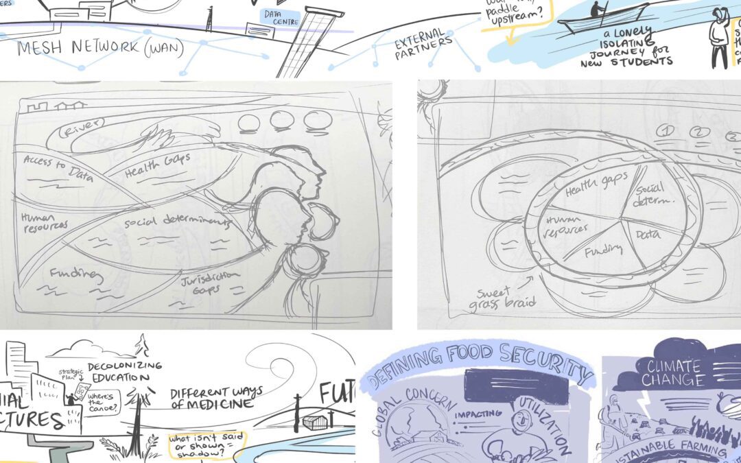 The Power of Rough Sketches: Unlocking Creativity During Early Brainstorming