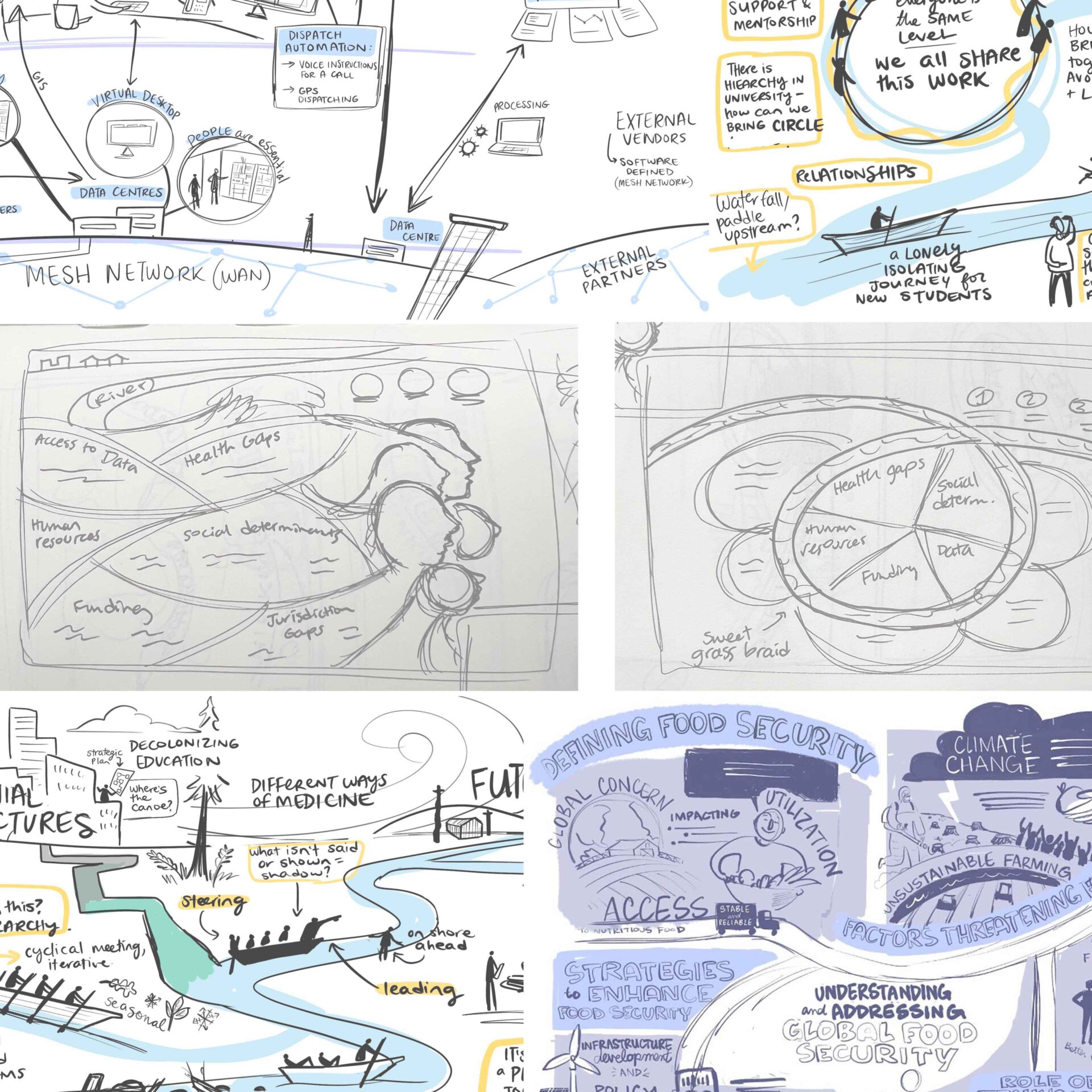 The Power Of Rough Sketches Unlocking Creativity During Early 