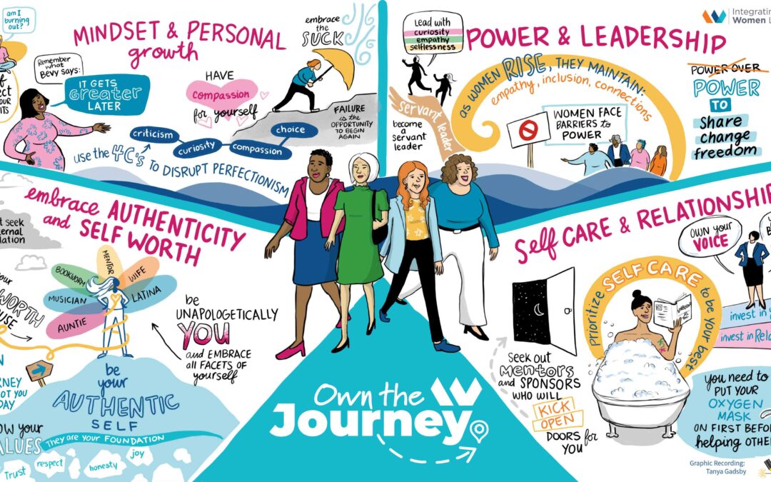 Integrating Women Leaders Conference – Graphic Recording