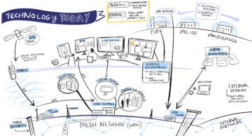Live journey mapping of technology infrastructure