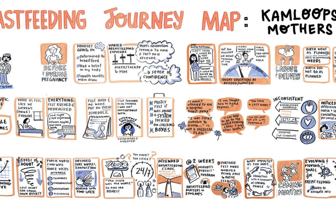 Why Patient-Only Journey Mapping Matters