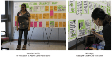 Breastfeeding Journey Mapping with Indigenous co facilitation