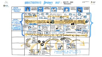 Visual journey map showing the provider perspective on the breastfeeding experience of care