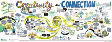 Graphic recording of eating disorder research, priorities for education and treatment options, service delivery, and maintaining national connections