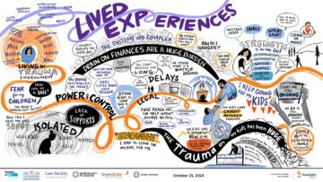 Journey mapping of experiences of multiple parents going through high-conflict separation, challenges with the legal and health system, and strengths that work.