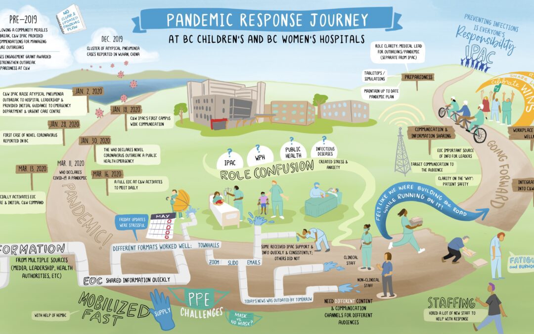 Pandemic Response