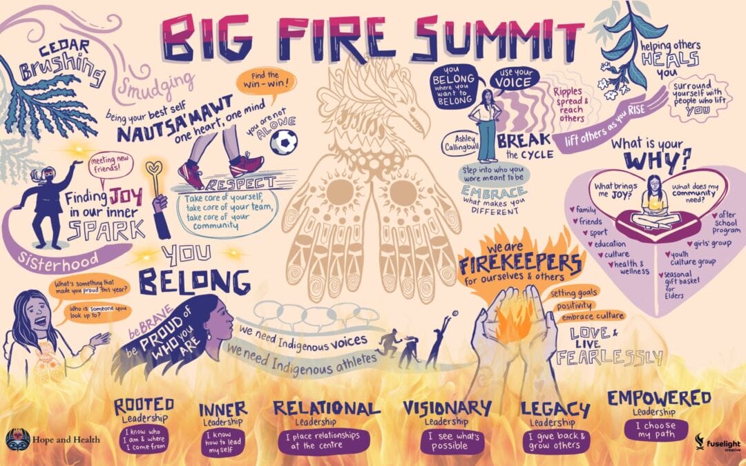 The Big Fire Youth Summit