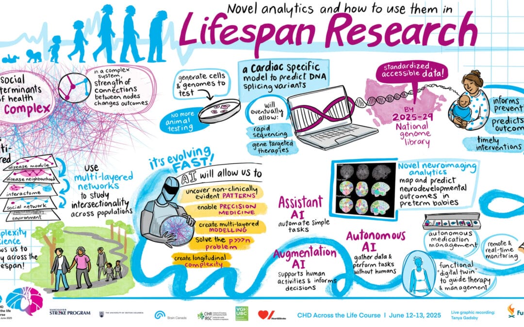 Vancouver Stroke Program: Congenital Heart Disease Across the Lifespan