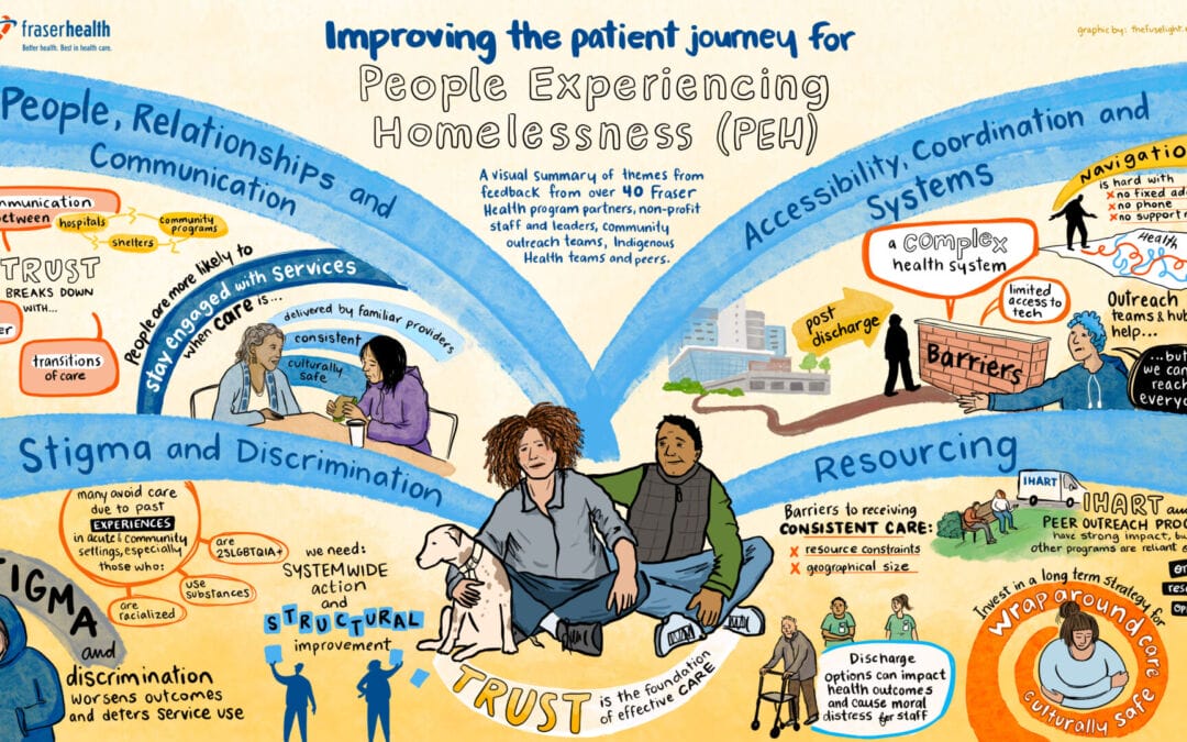 Fraser Health: Improving Access to Care for People Experiencing Homelessness (PEH)