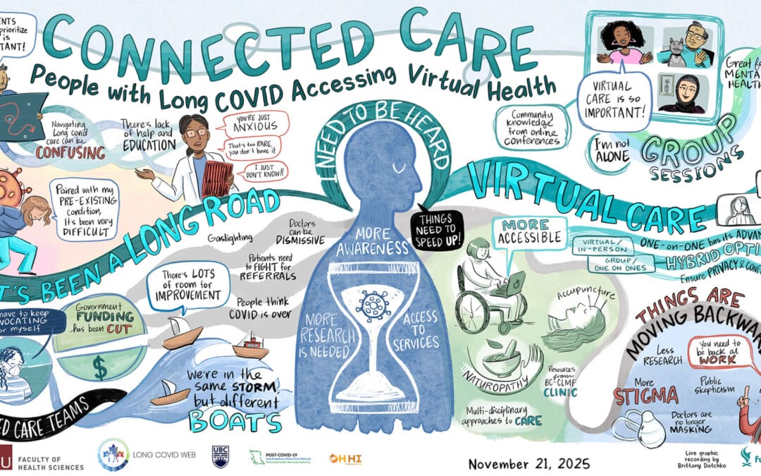 Simon Fraser University: Virtual Healthcare Access for Long COVID