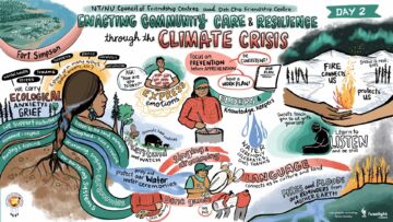 Graphic recording of community dialogue in Fort Simpson regarding community care and resilience through the climate crisis