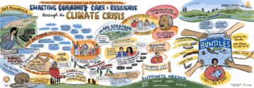 Graphic recording of community dialogue in Fort Providence regarding community care and resilience through the climate crisis
