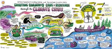 Graphic recording of community dialogue in Hay River regarding community care and resilience through the climate crisis